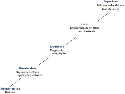 Affective Neuroscience Contributions to the Treatment of Addiction: The Role of Social Instincts, Pleasure and SEEKING